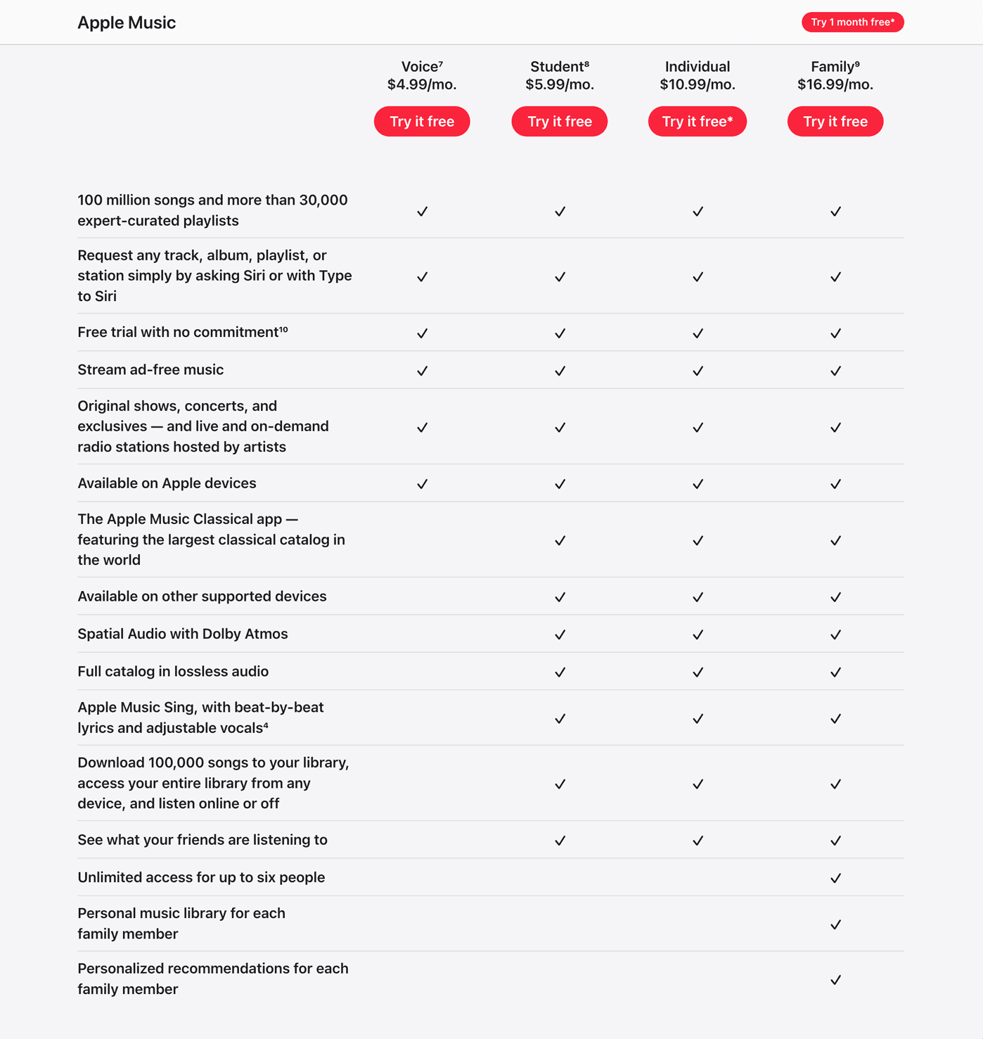 Apple Music: Features, Devices, Pricing, Lossless, and more